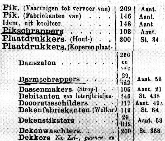 Belastend materiaal - blz 205